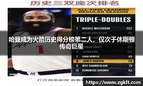 哈登成为火箭历史得分榜第二人，仅次于休斯顿传奇巨星